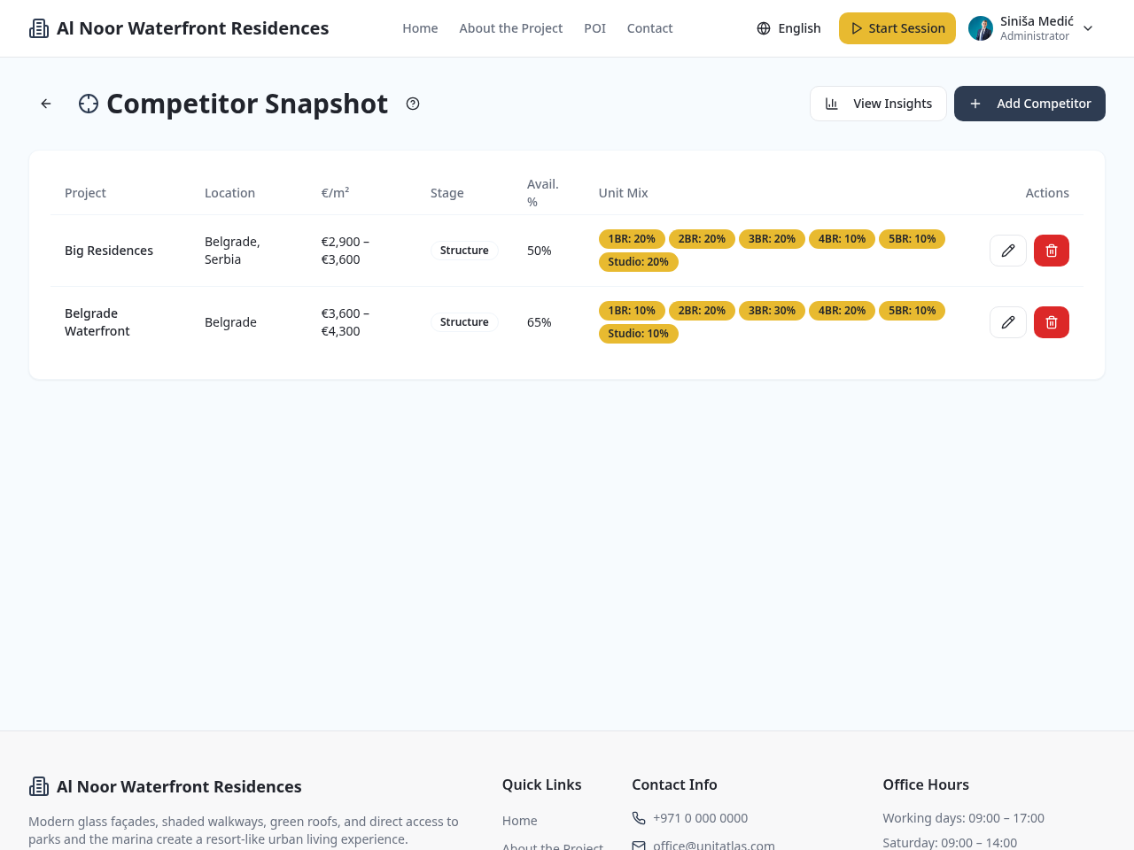 Competitor catalog