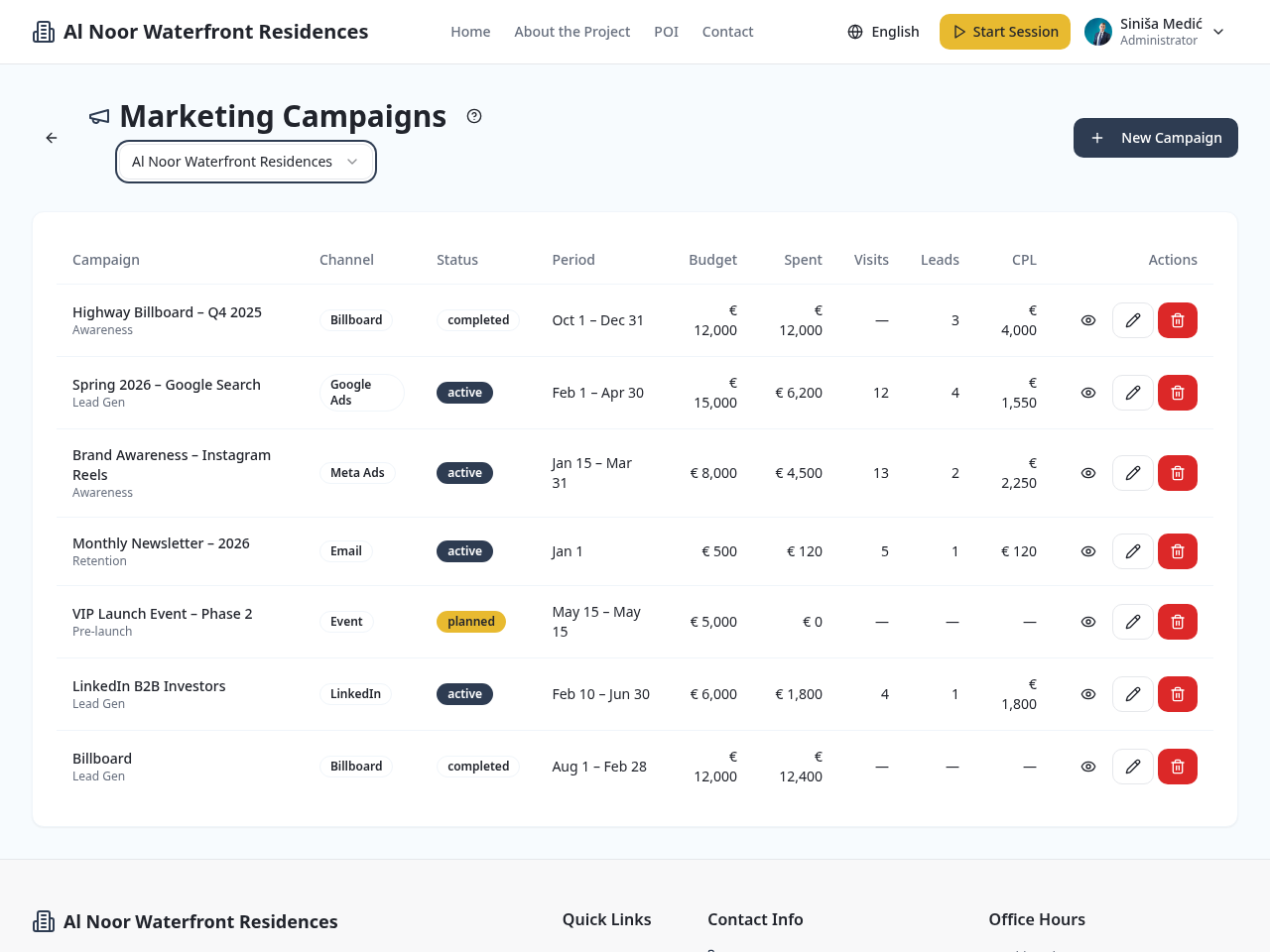 Campaign management