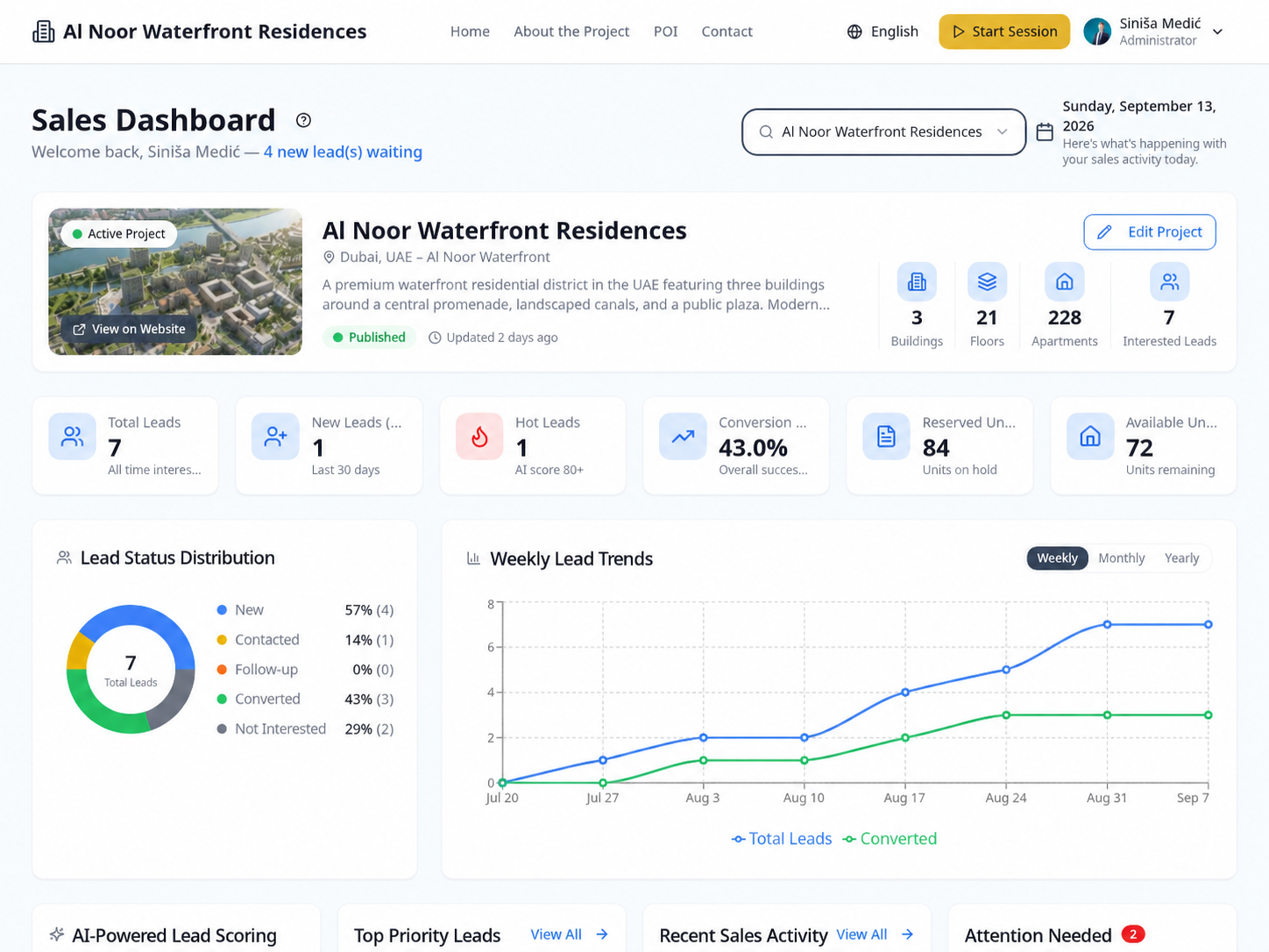 UnitAtlas Sales Dashboard mit Live-Projektinventur, Lead-Kennzahlen und Vertriebsaktivitäten